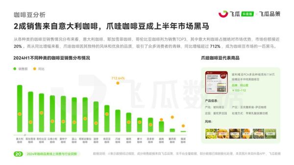 咖啡市场前景怎么样_2024年开咖啡店还能赚钱吗