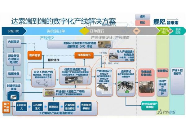 非标自动化设备前景怎么样_非标行业未来发展趋势