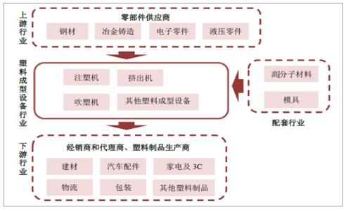 注塑行业未来五年发展趋势_如何提升注塑厂竞争力