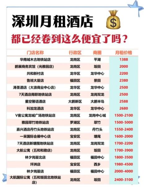 深圳酒店价格为什么这么贵_深圳住哪里性价比高