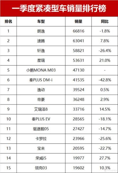 2012年汽车销量下滑原因_购车优惠政策有哪些