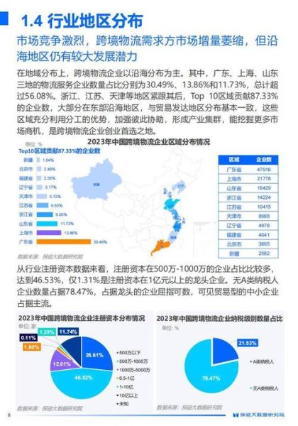 物流行业前景怎么样_未来物流发展趋势