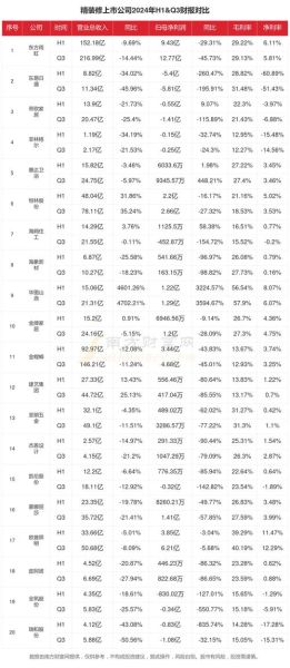 装修行业前景怎么样_2024年还能赚钱吗