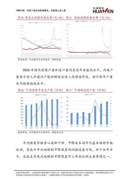 甲醇发展前景怎么样_甲醇未来主要应用方向