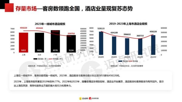 酒店未来发展趋势_酒店投资前景怎么样