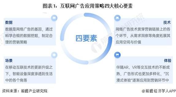 互联网广告前景如何_2024年还能入局吗