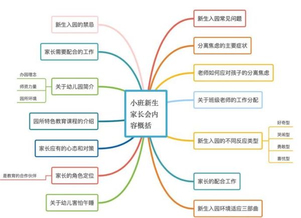 学前教育线上课程哪家好_家长如何挑选