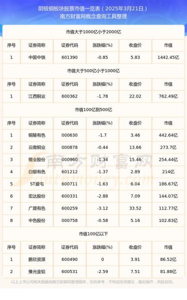 阴极铜价格走势_阴极铜用途有哪些