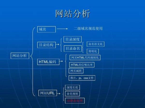 如何优化网站结构_网站结构优化有哪些技巧