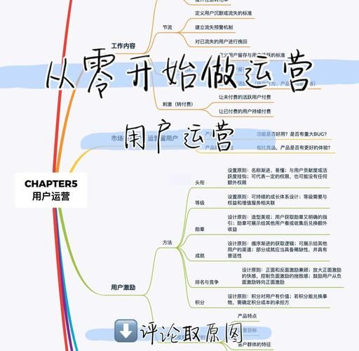 移动互联网用户行为分析_如何提高APP留存率