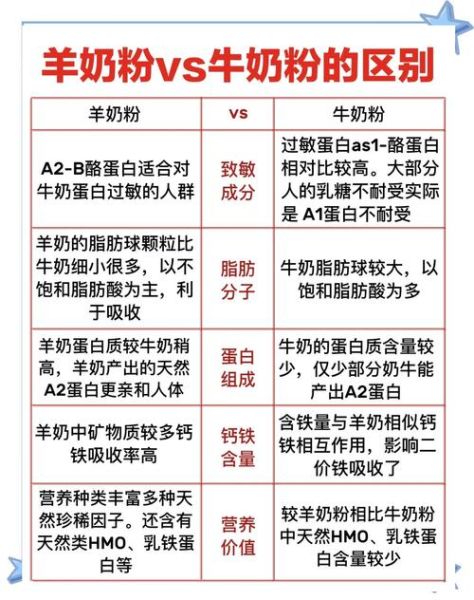 羊奶和牛奶哪个好_羊奶适合什么人喝