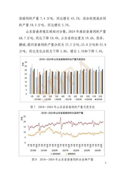饲料行业前景如何_饲料原料价格波动原因
