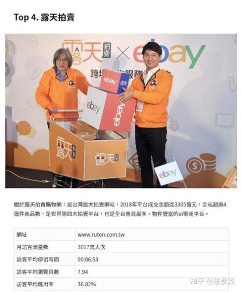 台湾网络使用行为_台湾网络购物趋势