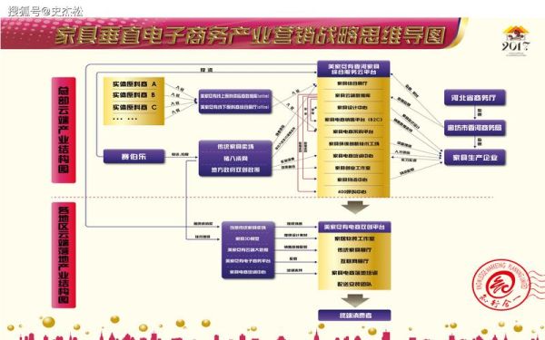 软件行业前景如何_互联网软件创业方向