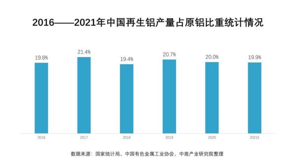 铝及铝合金未来发展趋势_铝材行业前景如何