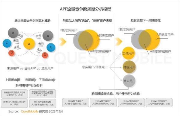 竞争对手网站怎么分析_如何挖掘竞品流量来源