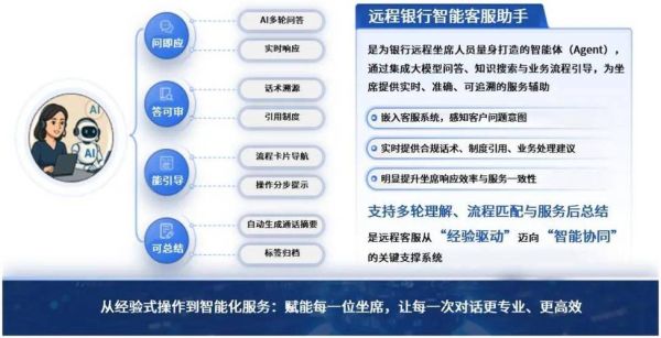 电子银行业务风险有哪些_如何提升用户体验