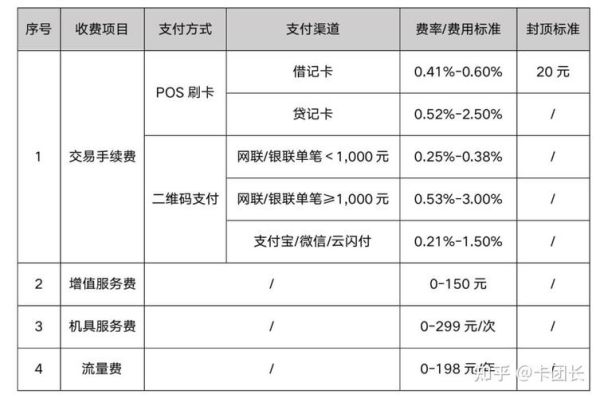 pos收单手续费怎么算_pos收单行业前景如何