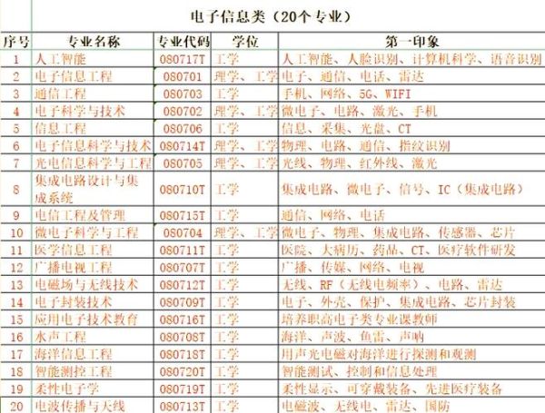 信息技术行业前景如何_信息技术行业就业方向有哪些