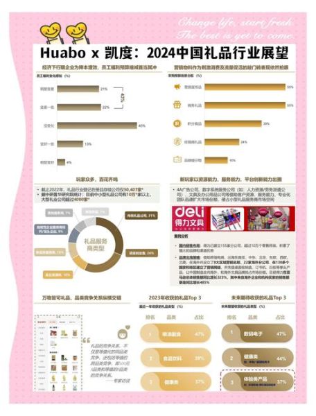 礼品行业趋势_如何选择高利润礼品