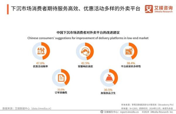 互联网餐饮未来前景怎么样_如何抓住红利
