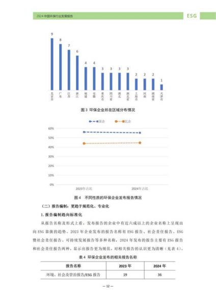 环保行业投资前景如何_环保项目盈利模式有哪些