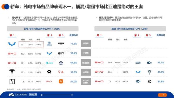2024年汽车行业前景怎么样_新能源车值得买吗