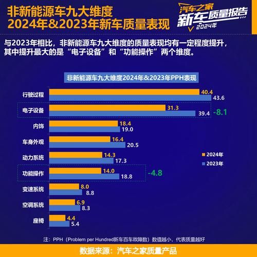 2024年汽车行业前景怎么样_新能源车值得买吗