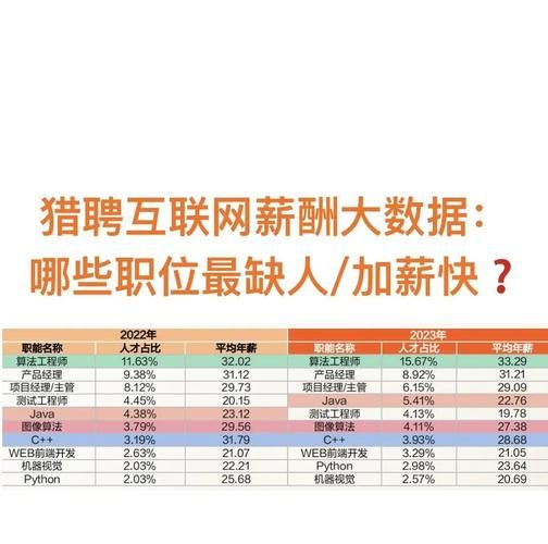 互联网从业人员分布_哪些岗位最热门