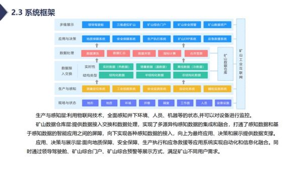 煤矿工业互联网如何落地_煤矿5G+工业互联网案例