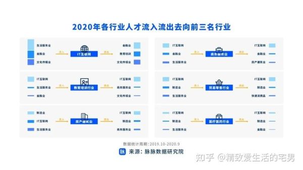 互联网从业人员分布_哪些岗位最热门