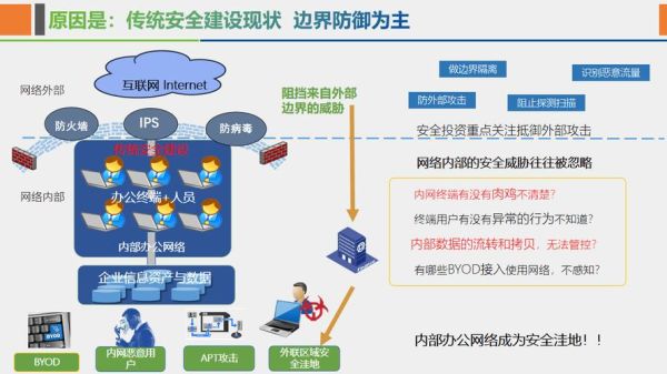 互联网行业进入壁垒有哪些_如何突破