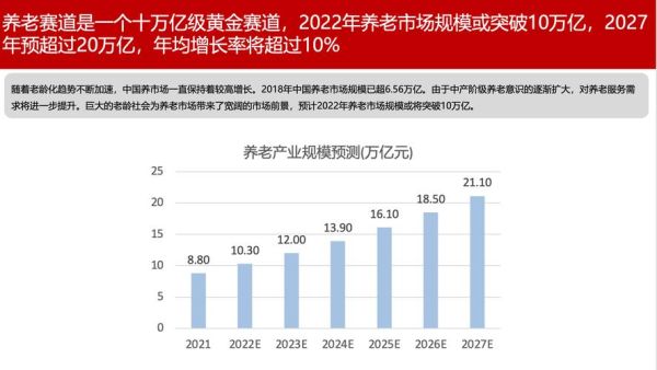 中国养老行业现状如何_未来十年投资机会在哪里