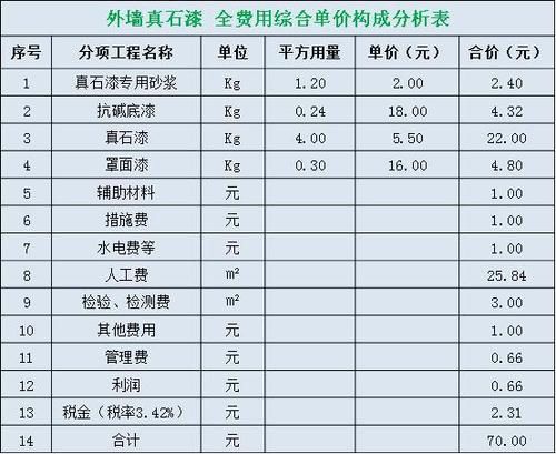 真石漆多少钱一平方_真石漆能用几年
