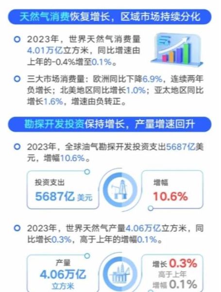 天然气发展前景怎么样_天然气未来趋势如何