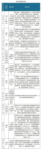 建筑安装行业前景怎么样_建筑安装公司如何找客户