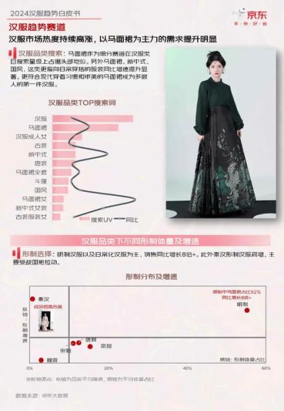 汉服行业前景怎么样_汉服创业赚钱吗