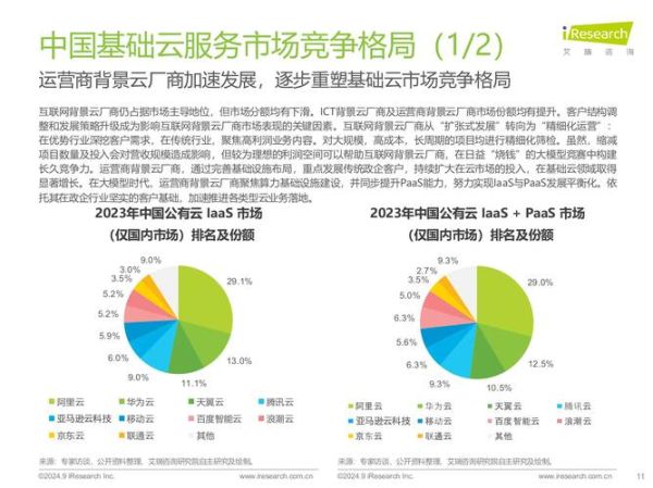 行业云市场分析_如何选行业云