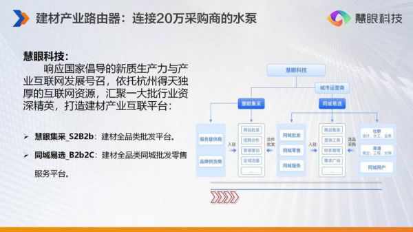 2015建材行业前景如何_建材企业转型方向