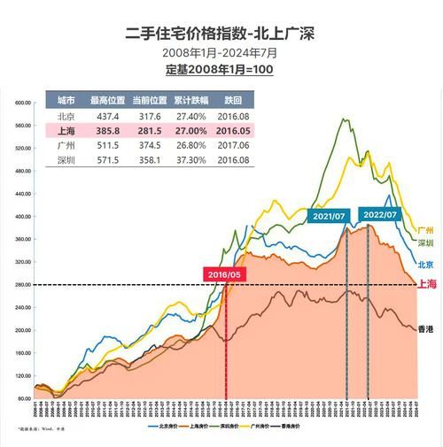 2016年房价走势预测_买房还是观望