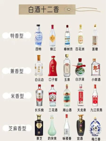 白酒品牌如何选_酱香型白酒怎么喝才正宗