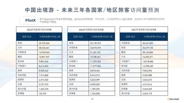 中国旅游前景怎么样_2025年旅游消费趋势