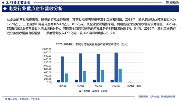 电竞行业前景怎么样_电竞专业就业方向有哪些