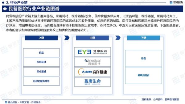 医院行业前景怎么样_民营医院未来发展趋势