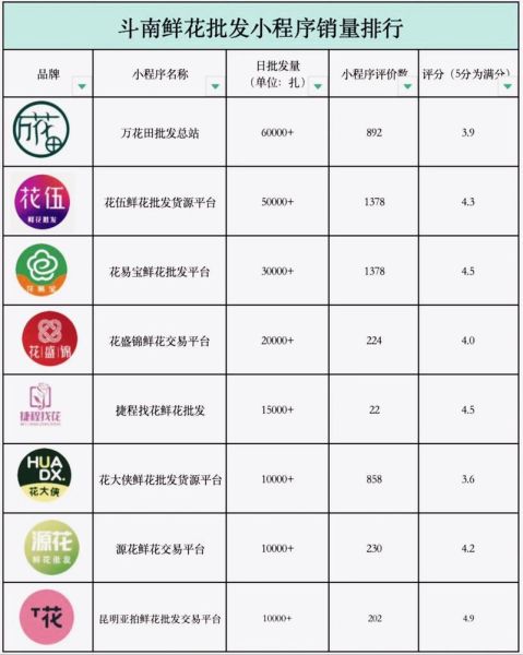 花卉行业前景怎么样_花卉电商如何选品