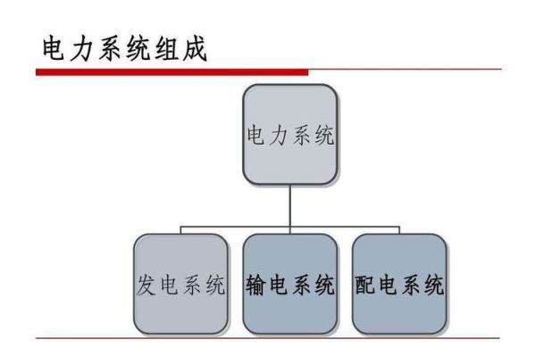 输配电设备有哪些_输配电系统如何节能降耗