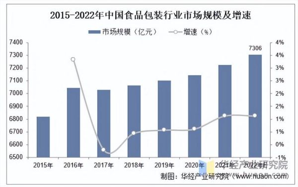 食品制造业发展趋势_食品加工厂如何降本增效