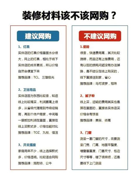 建材电商怎么选_装修材料网购靠谱吗