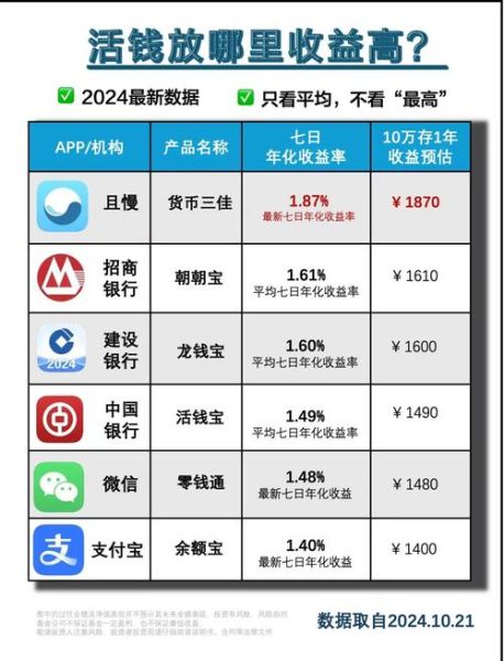 互联网理财哪个平台收益高_2024年最新趋势