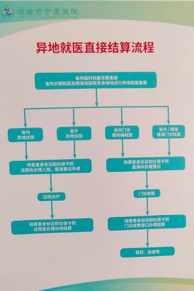 互联网医疗如何盈利_互联网医院资质怎么办理